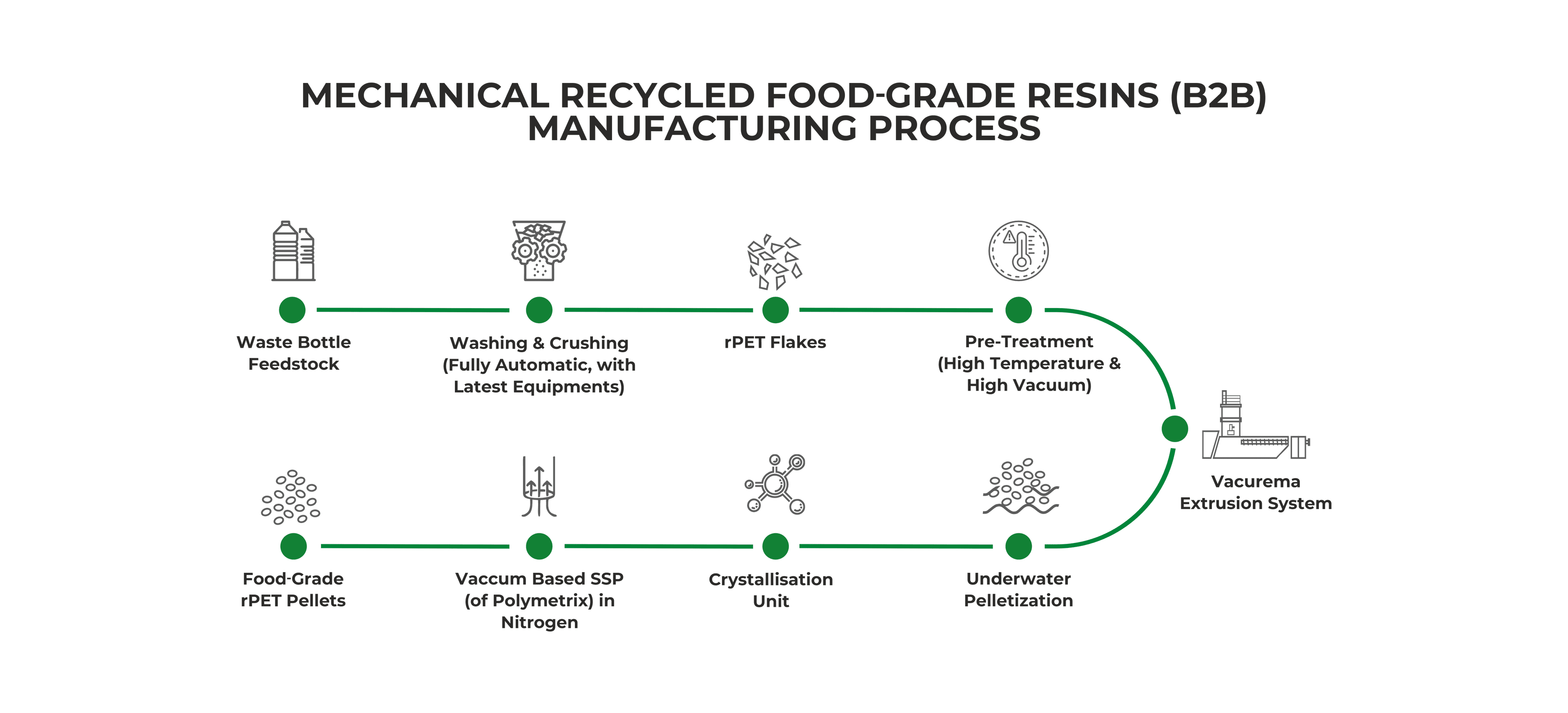 Food-Grade Resin detailed view